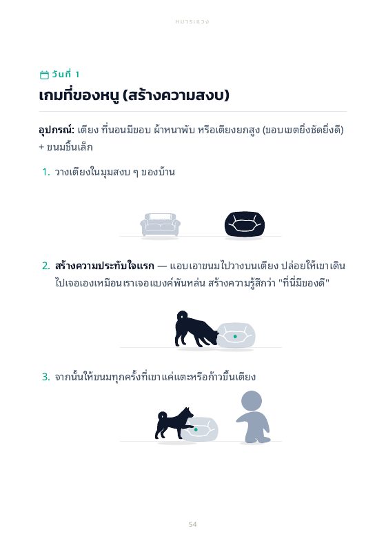 วันที่ 1 · เกมแรก ทีละขั้นพร้อมภาพ